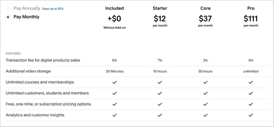 Membership site pricing