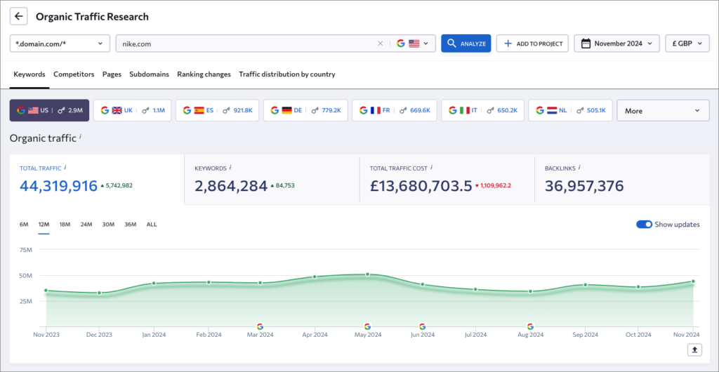 Traffic estimate data