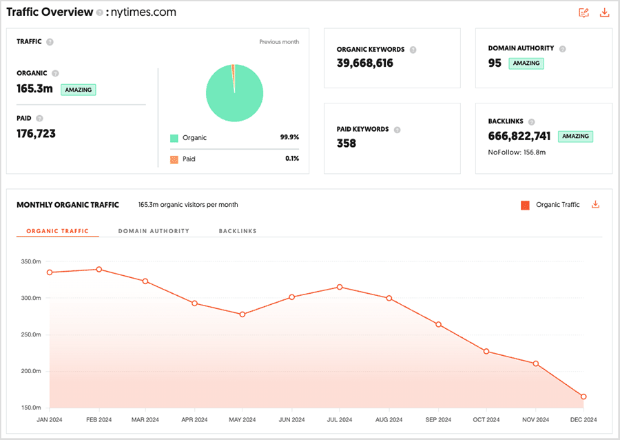 Getting a domain overview in UBersuggest's 'Traffic Estimates' tool