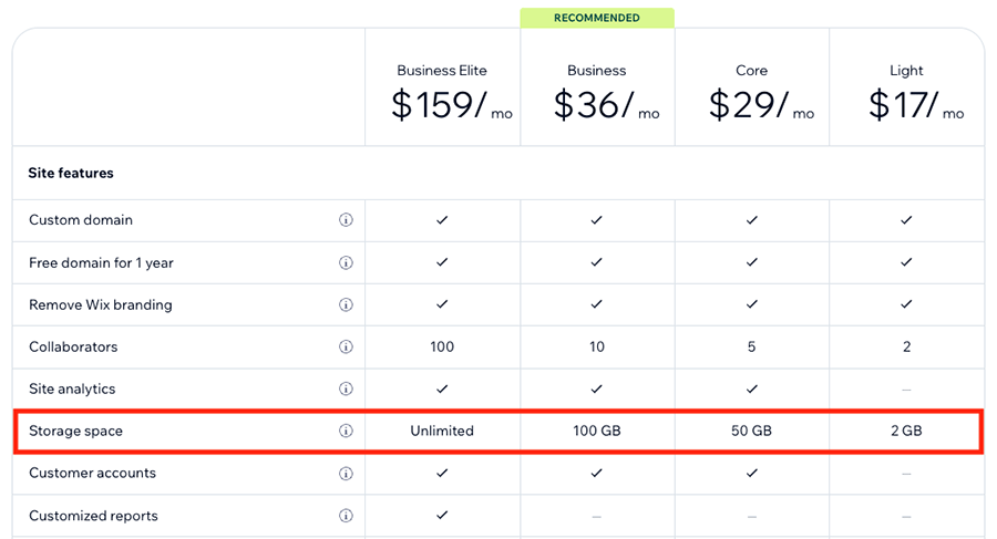 Wix storage limits per plan.