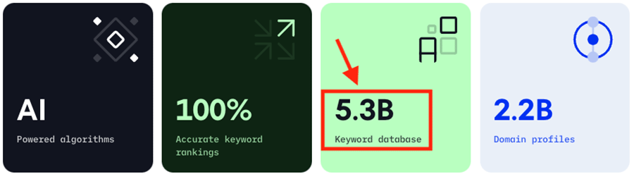 SE Ranking's keyword database statistics